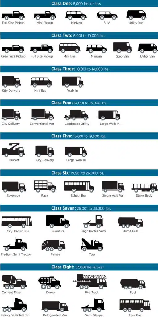 truck weigh graphic