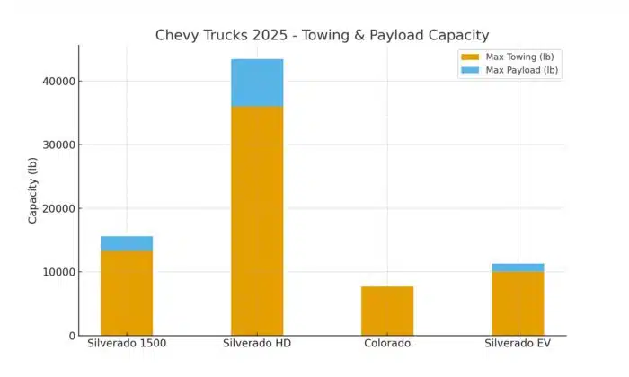 Towing and Payload Capabilities