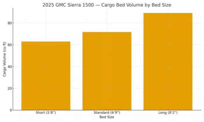 Bed Sizes and Cargo Dimensions