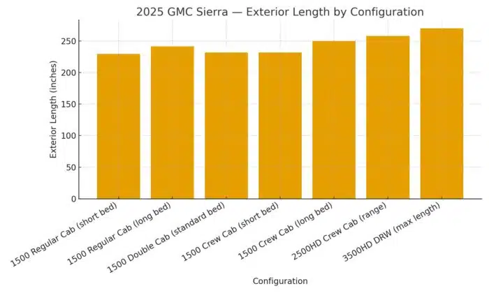 2025 GMC Sierra Truck Dimensions