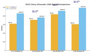 2025 Chevy Silverado 1500 Engine Choices - Truck Report Geeks
