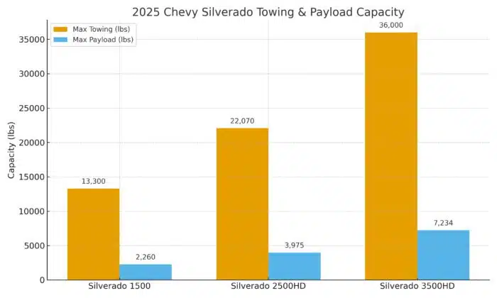 2025 Silverado Towing Capacity Guide