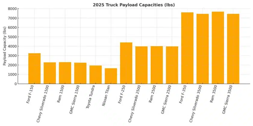 2025 Truck Payload Capacity