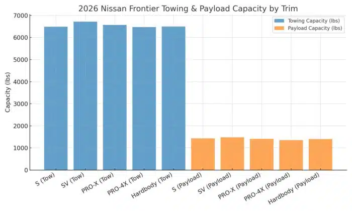 2026 Nissan Frontier Towing Capacity