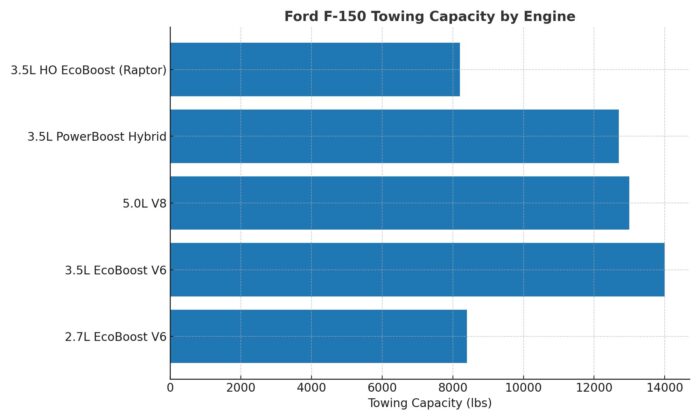 Ford F150 Towing Capacity