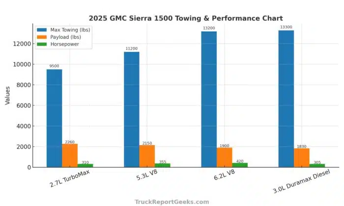 GMC Sierra 1500 Towing Capacity