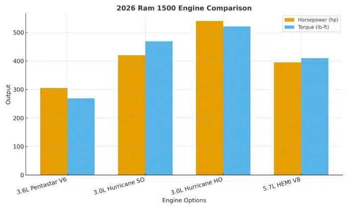 2026 Ram 1500 Engine Options